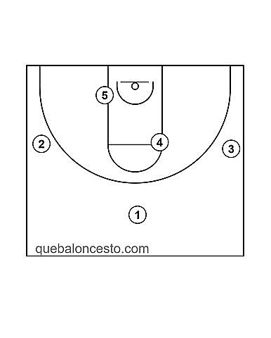 Posiciones del baloncesto