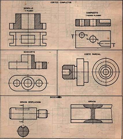 Proyecto de especialidad (Fracaso)