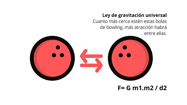 4.1.La gravitación universal