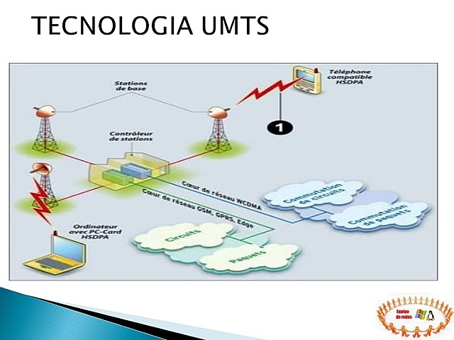 Tecnología UMTS