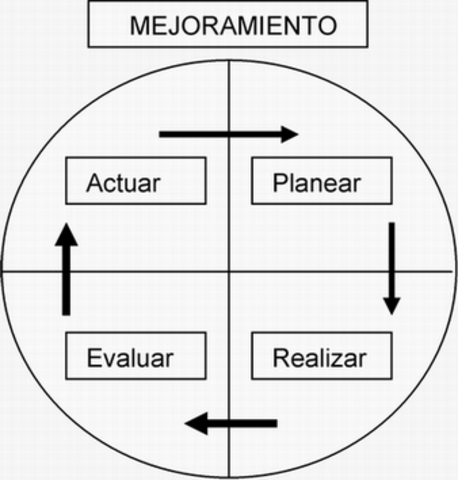 Muchos programas de posgrado en ingeniería exigen cursos formales entécnicas estadísticas, enfocándose en los métodos básicos para lacaracterización y mejoramiento de procesos.