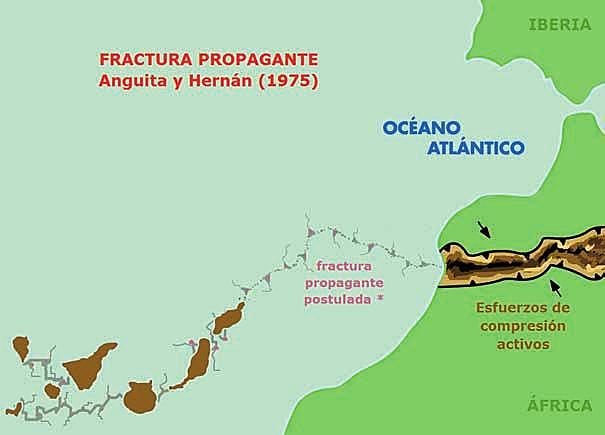 Teoría de la fractura propagante