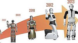 Timeline: Histoire de la robotique