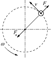 Concetto di forza centrifuga
