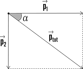 Concetto di lavoro e di quantità di moto