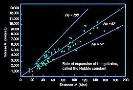 Constante de Hubble (1929)
