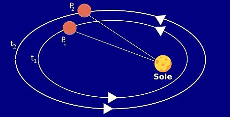 Terza legge di Keplero