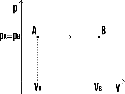Prima e seconda legge di Gay-Lussac