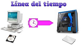 Timeline: Evolucion Tecnologica Procesos de Formacion Computador