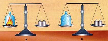 Principio di conservazione della materia