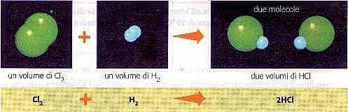 Legge di Avogadro