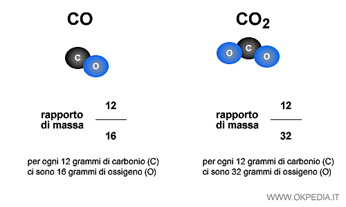 Legge delle porzioni multiple