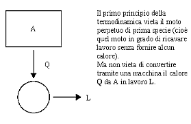 Primo principio della termodinamica