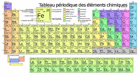 La classification périodique des éléments