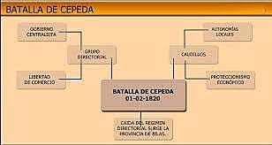 Batalla de Cepeda