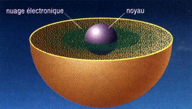 La théorie de Schrodinger