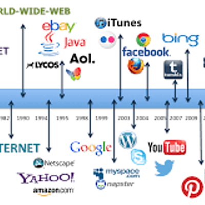 Timeline: Evolución de la web. De la web 1.0 a la 4.0