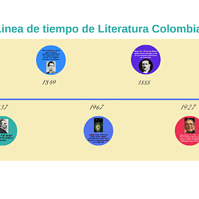 Timeline: ÉPOCAS LITERARIAS EN COLOMBIA