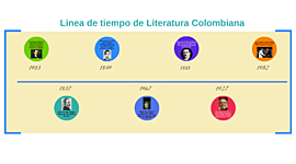 Timeline: ÉPOCAS LITERARIAS EN COLOMBIA