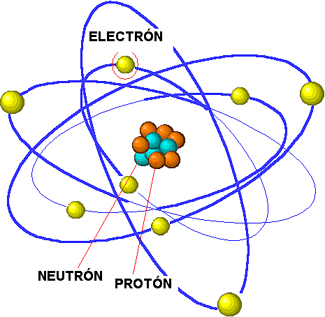 Teorització del electró