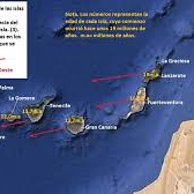 Timeline: Origen de las Islas Canarias