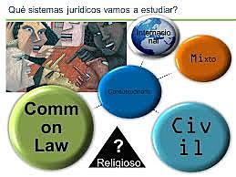 Sistemas Jurídicos Mixtos