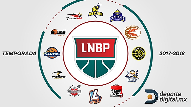 Liga Nacional de Baloncesto Profesional de México