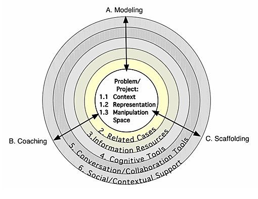 Constructivismo: Teoría de la Computadora de David Jonnasen
