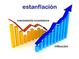 Fenómeno de estancamiento con inflación