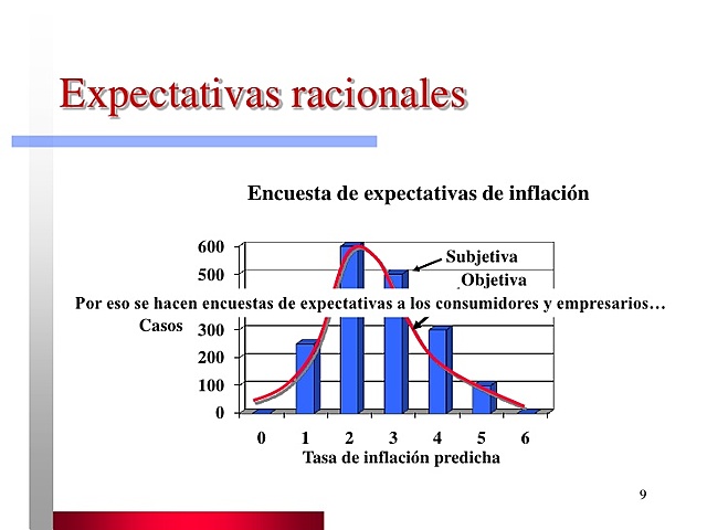 Desarrollo de la nueva macroeconomia clasica