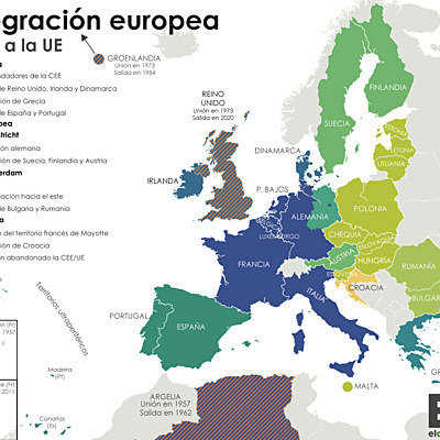 Timeline: Unión Europea Pilar