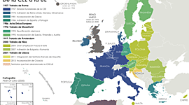 Timeline: Unión Europea Pilar