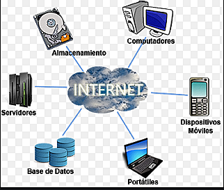 Computación en la nube