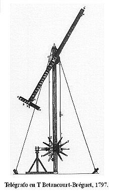Primer uso del termino telegrafia.