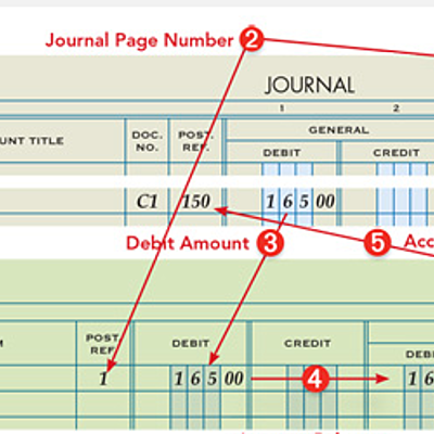 Timeline: Posting Transactions from a Journal to a Ledger