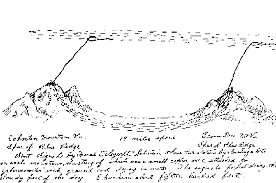 El telégrafo inalámbrico