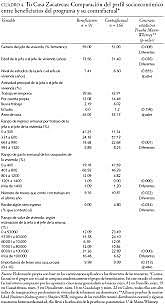 Programa de Ahorro, Subsidio y Crédito para la Vivienda Progresiva