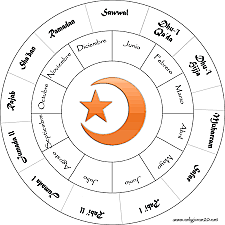Inici del calendari musulmà