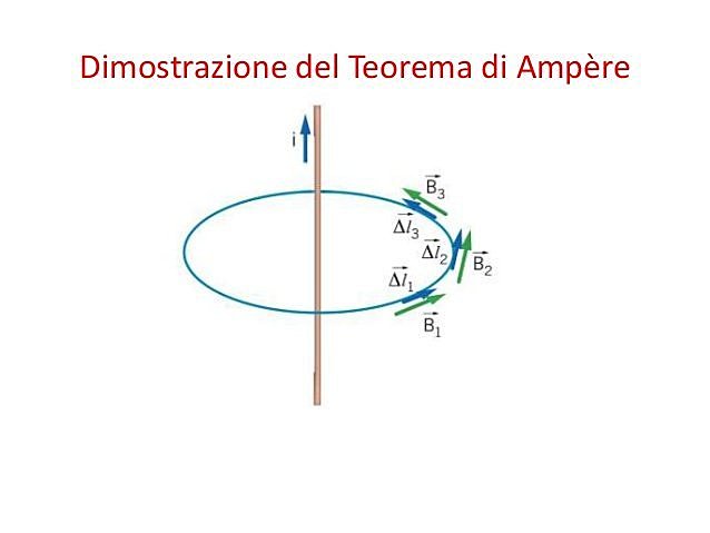 legge di Ampère