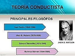 La Corriente Conductista