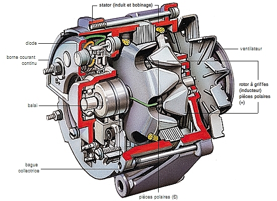 Alternateur monophasé