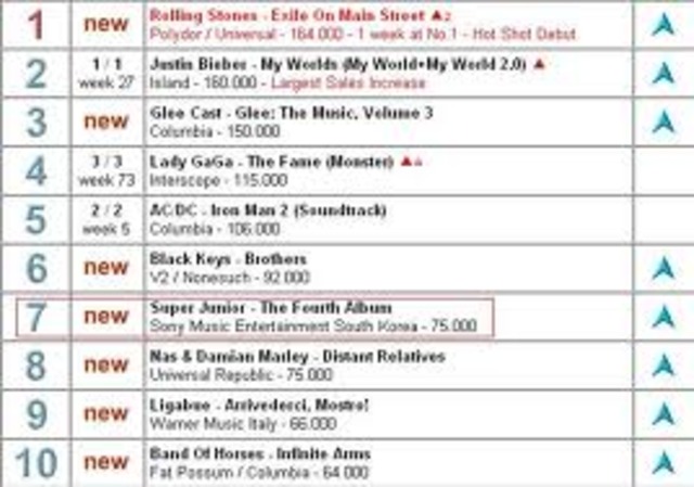 top selling records chart