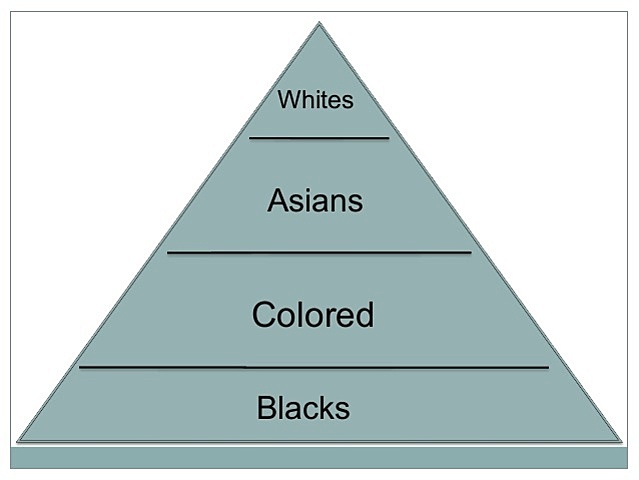 ACT- Popular Registration Act