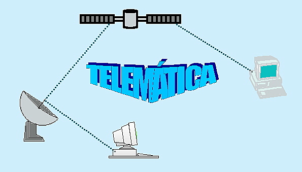 Tercera generación de la Educación a Distancia: MODELO TELEMÁTICA