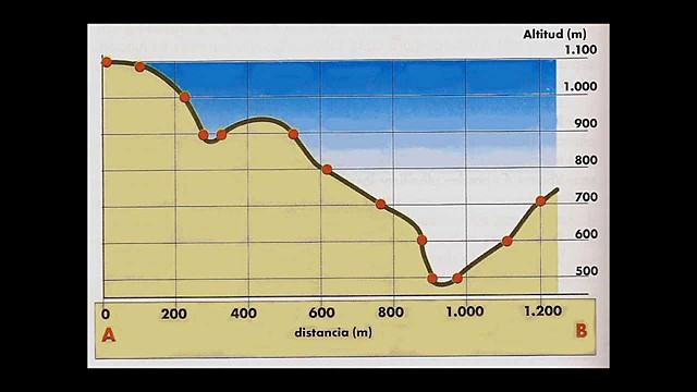 Análisis de los Aspectos Generales del Terreno