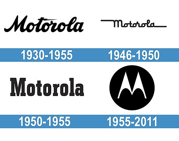 Motorola Inc.