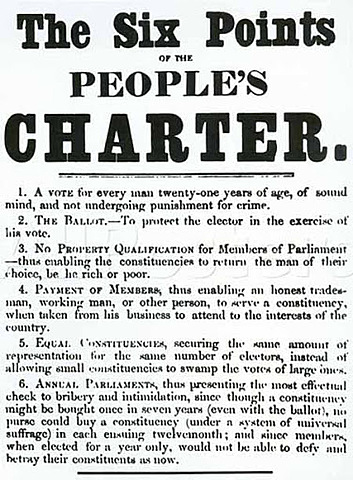 Nascita del Cartismo