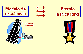 Premio a la Excelencia para la Calidad y la Productividad