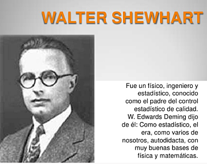 WALTER SHEWHART