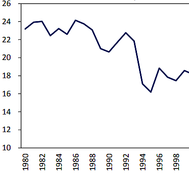 Comercio exterior de servicios